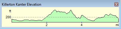 Elevation profile